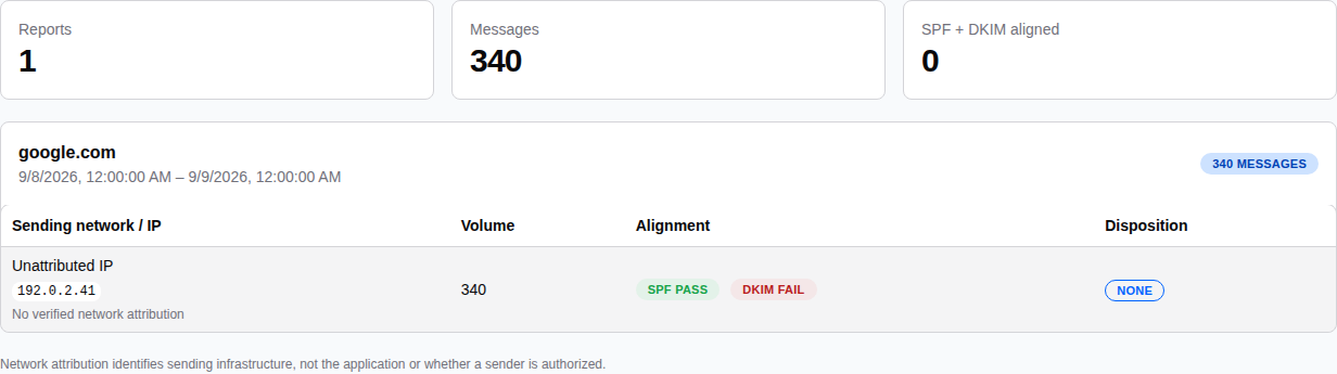 DemiSignal dmarc report screenshot